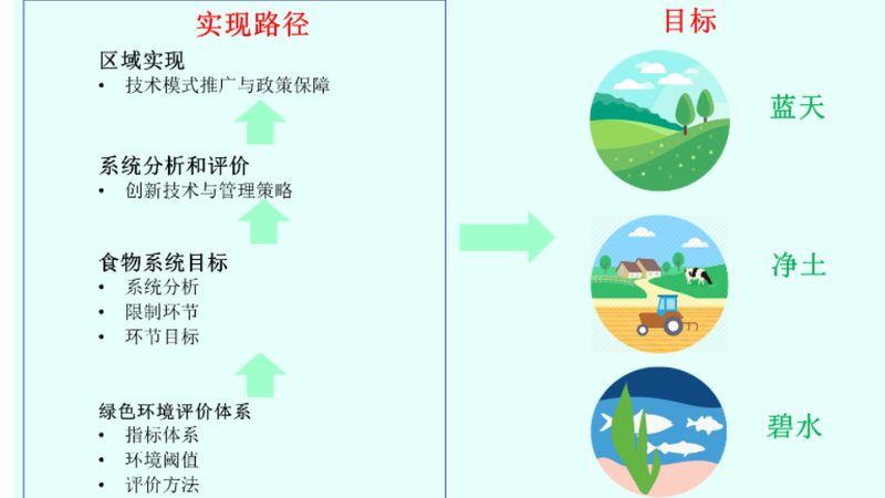 现代农业设备：如何选择合适的厂家与报价**